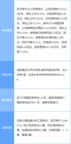 東方電氣一季度業績預增40%-50%，發電業務提振強勁